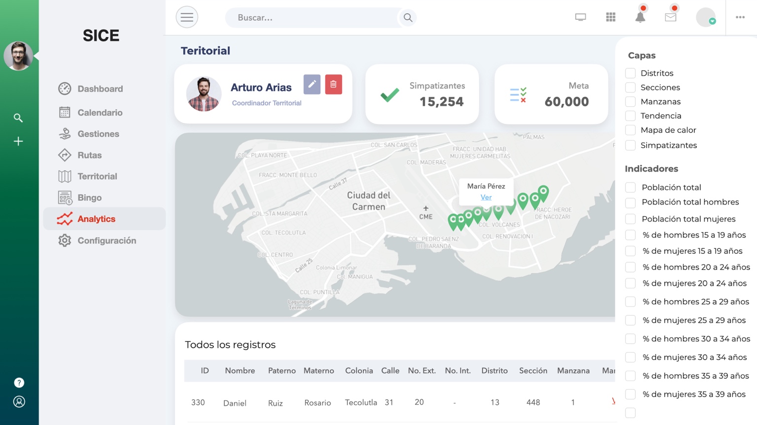 Analytics territorial en SICE
