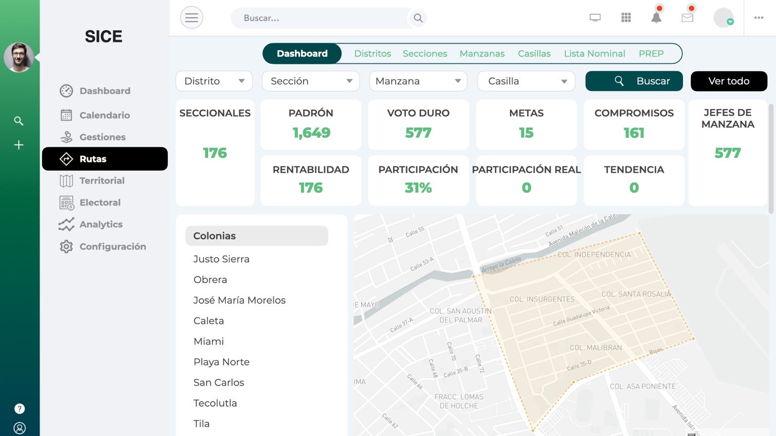 Dashboard ejecutivo en SICE